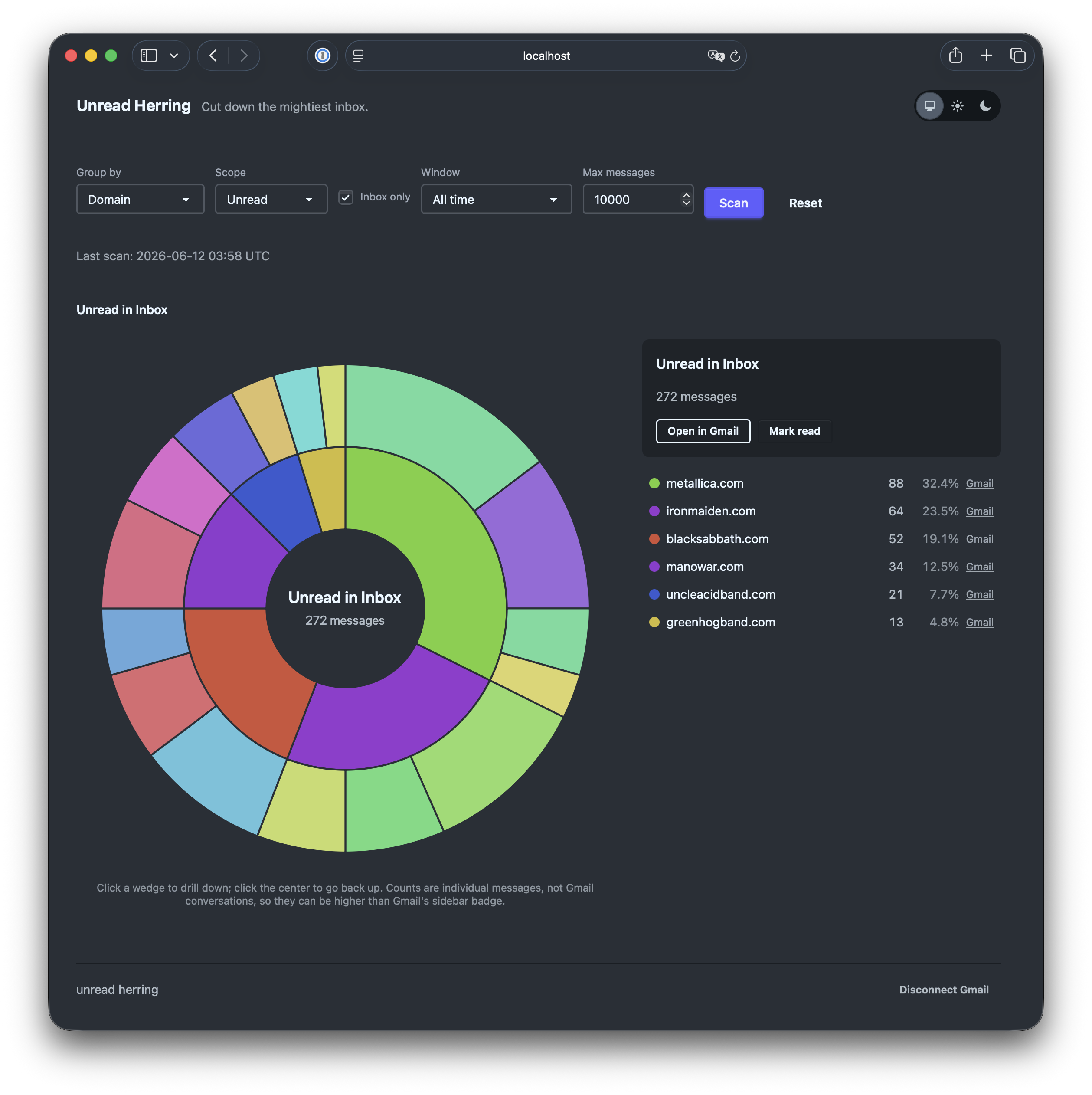 Unread Herring dashboard: a sunburst of unread mail grouped by sender domain, with drill-down, per-domain counts and bulk actions